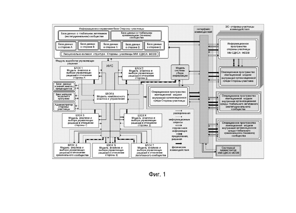 Система моделирования ситуаций, относящихся к конфликтам и/или конкуренции (патент 2665045)