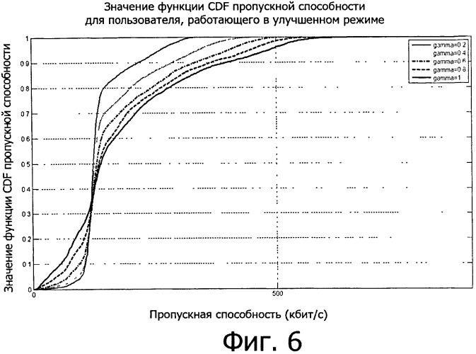 Технология управления мощностью исходящего соединения (патент 2524674)