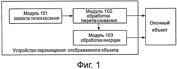 Способ и устройство для инерционного перемещения оконного объекта (патент 2491610)