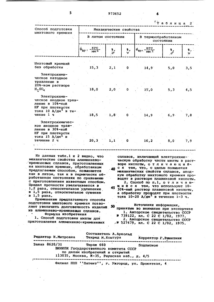 Способ подготовки шихты для приготовления алюминиево- кремниевых сплавов (патент 973652)