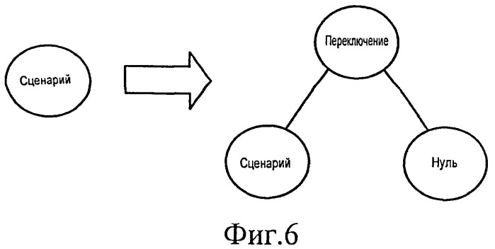 Способы и системы обработки объектных моделей документов (dom) для обработки видеоконтента (патент 2475832)