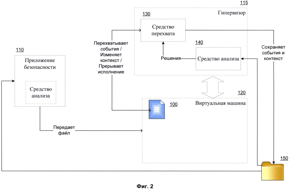 Система и способ анализа файла на вредоносность в виртуальной машине (патент 2665911)