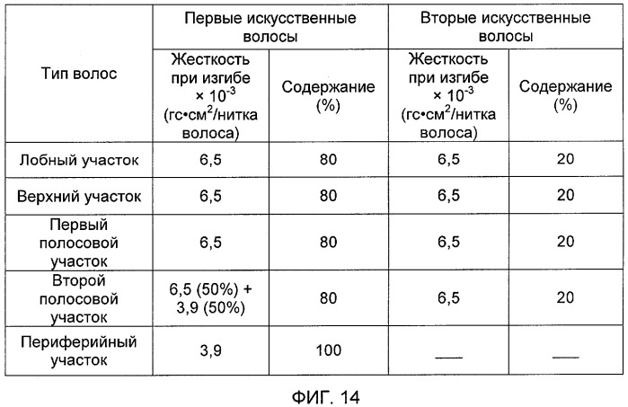 Парик (патент 2404692)