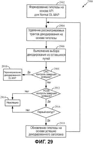 Декодирование каналов с помощью априорной информации в мар-сообщениях канала (патент 2454795)