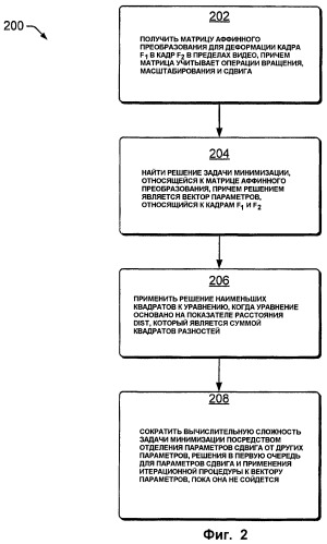 Устойчивая к коллективным атакам десинхронизация для цифрового помечания видео (патент 2407215)