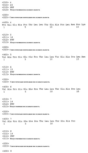 Биологически активные производные пептида vapeehptllteaplnpk (патент 2377249)