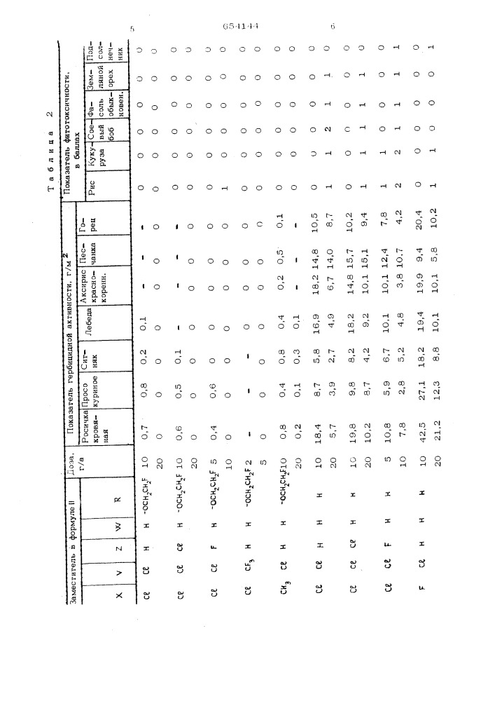 Гербицидная композиция (патент 654144)