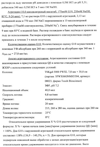 Упакованные иммуностимулирующей нуклеиновой кислотой частицы, предназначенные для лечения гиперчувствительности (патент 2451523)