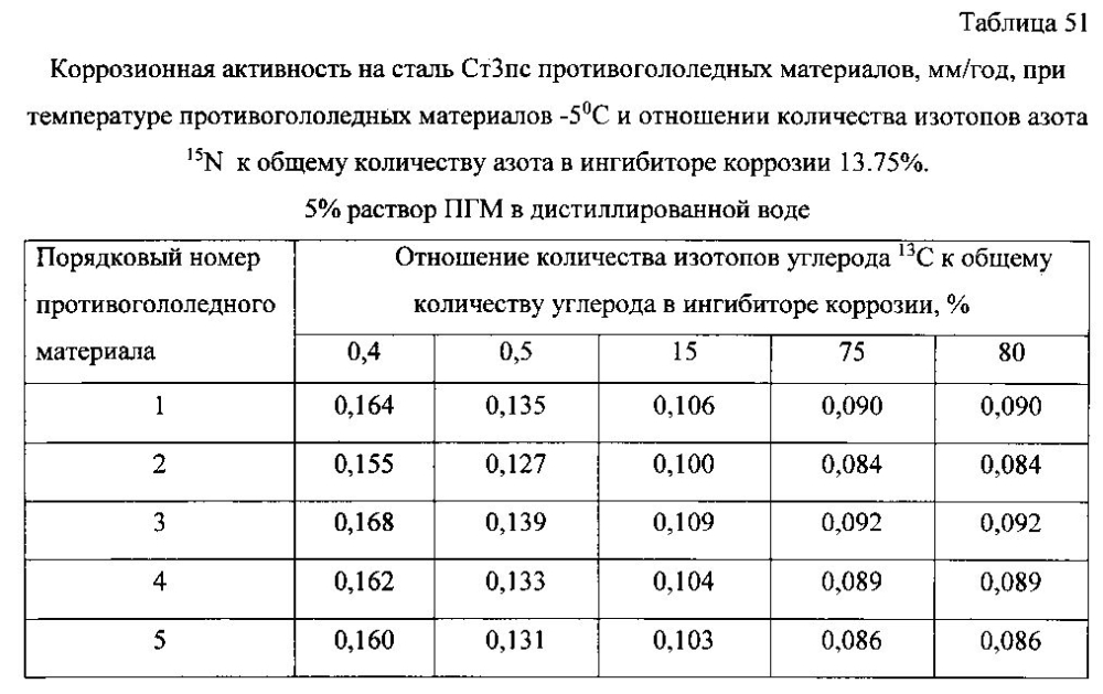 Способ получения твердого противогололедного материала на основе пищевой поваренной соли и кальцинированного хлорида кальция (варианты) (патент 2596784)