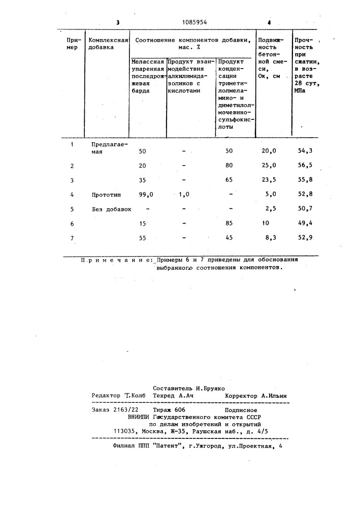 Комплексная добавка для бетонной смеси (патент 1085954)