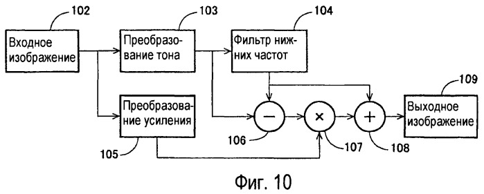 Способы и системы для проектных решений с использованием градационной шкалы изображения (патент 2427042)