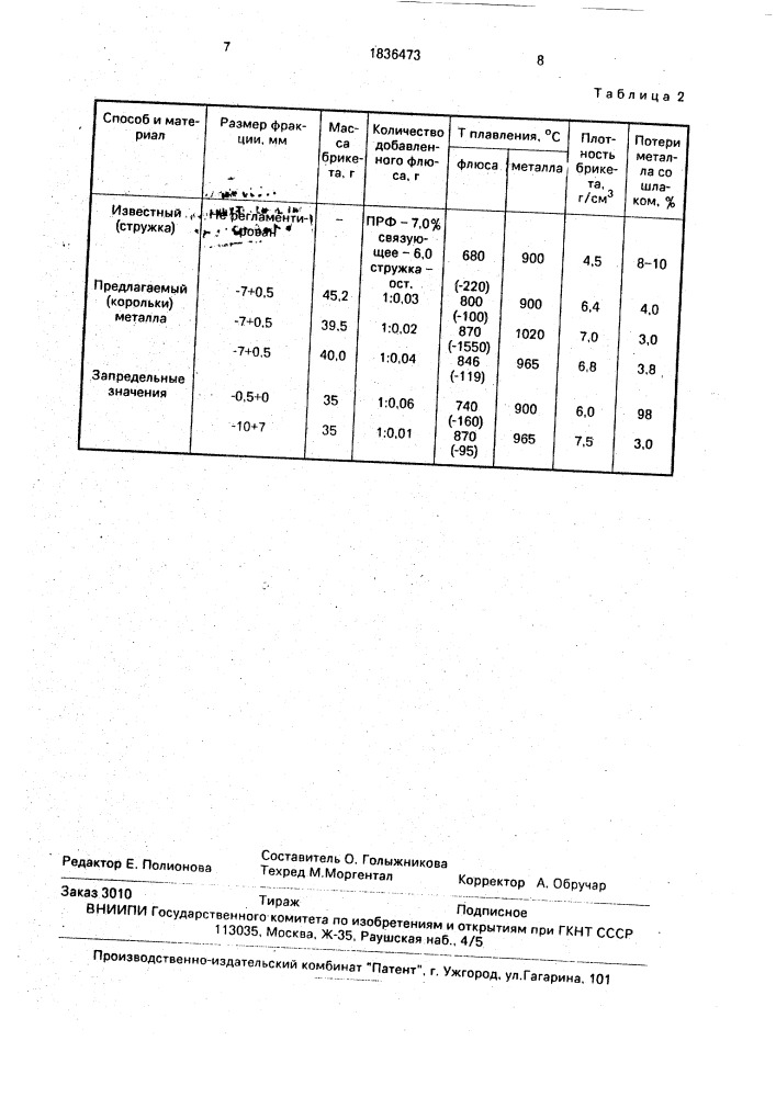 Способ получения сплавов на основе меди из вторичного сырья (патент 1836473)