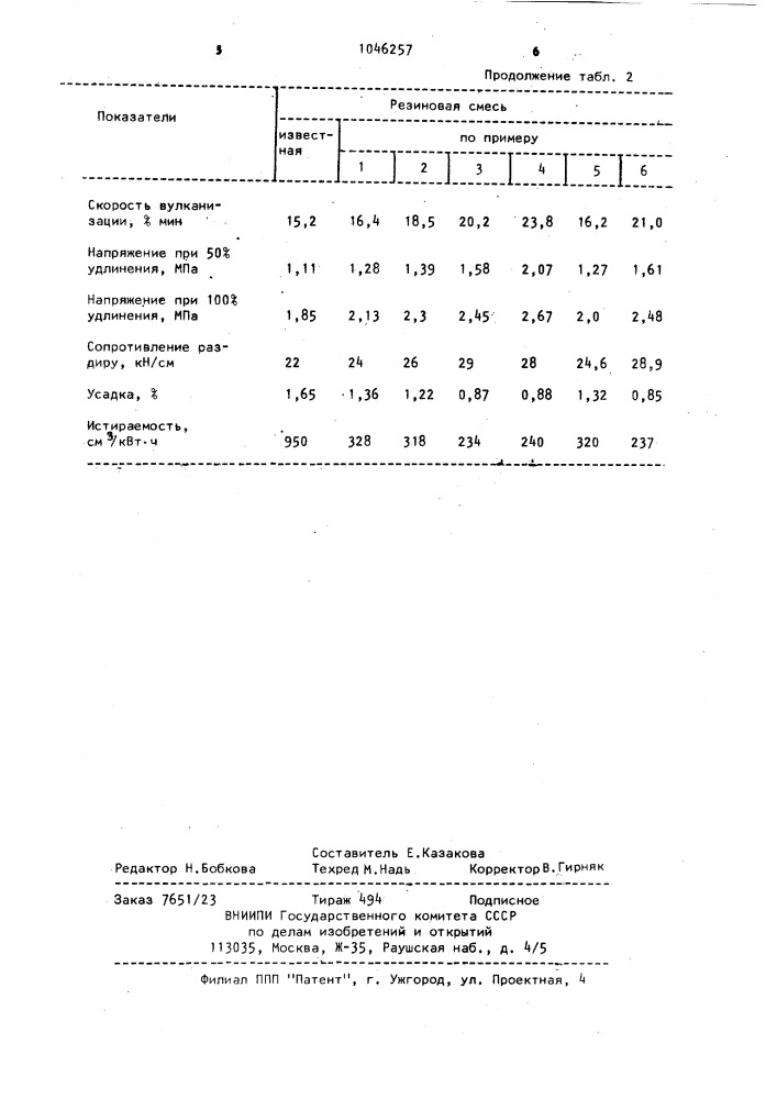 Резиновая смесь (патент 1046257)