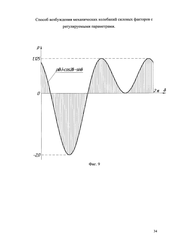Способ возбуждения механических колебаний силовых факторов с регулируемыми параметрами (патент 2578259)