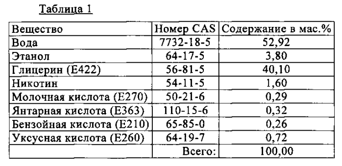 Ингаляторный компонент (патент 2588456)