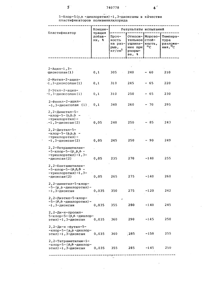 5-хлор-5-( , -дихлорэтил)1,3-диоксаны в качестве пластификаторов поливинилхлорида (патент 740778)