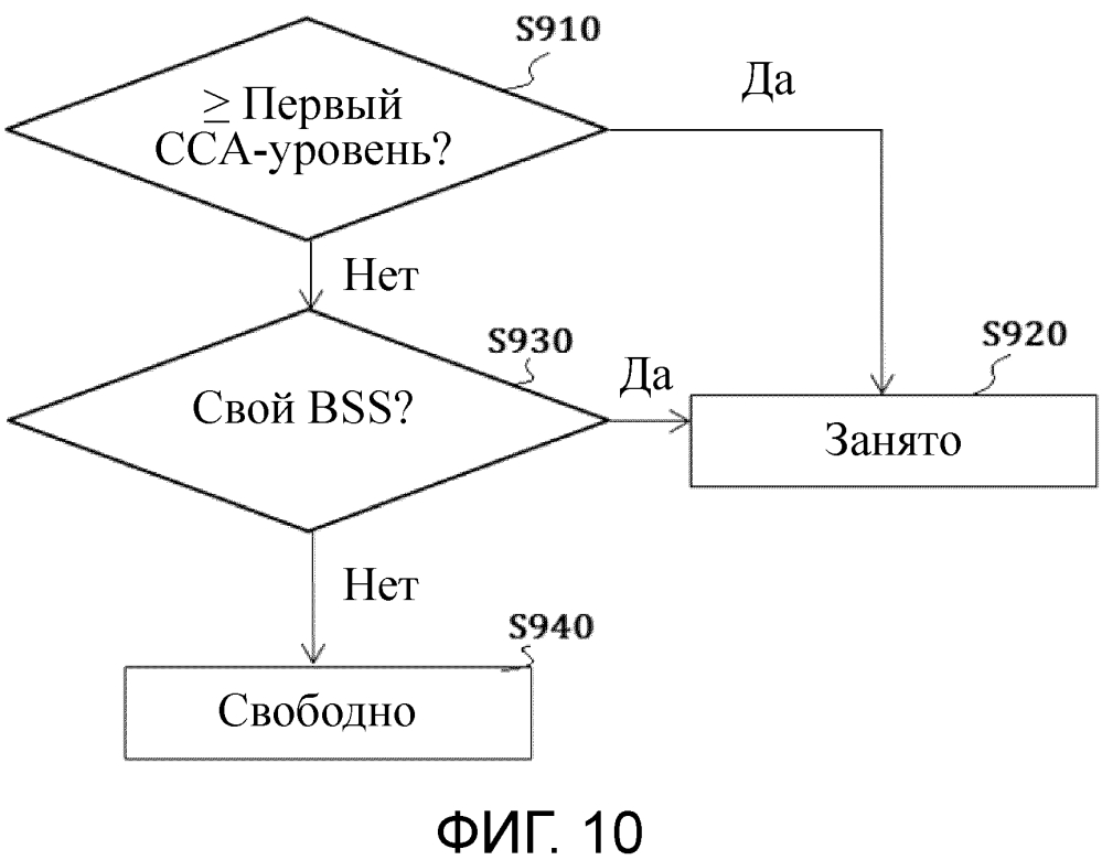 Способ повышения частоты повторного использования пространства в системе беспроводной lan и аппарат для этого (патент 2641228)