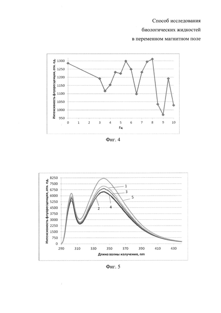 Способ исследования биологических жидкостей в переменном магнитном поле (патент 2621157)