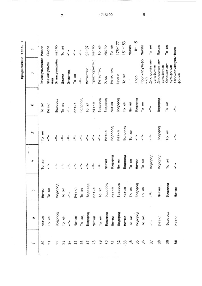 Способ борьбы с нежелательными растениями (патент 1715190)