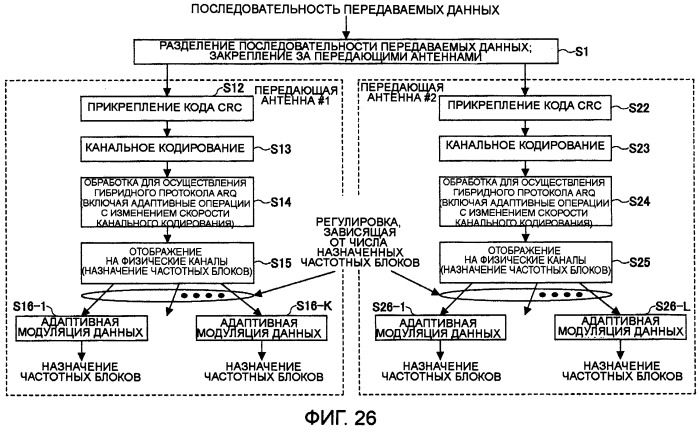 Передающее устройство и способ передачи сигнала (патент 2408987)