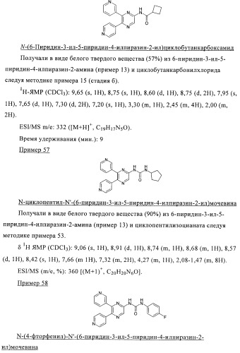 Производные пиразина, полезные в качестве антагонистов аденозинового рецептора (патент 2417994)
