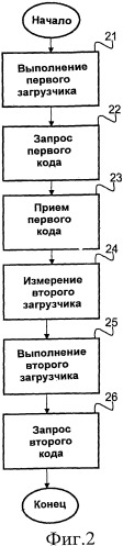 Способ и устройство для загрузки программного обеспечения (патент 2481616)