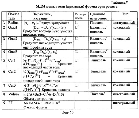 Способ исследования и диагностики состояния биологического объекта или его части (патент 2295297)