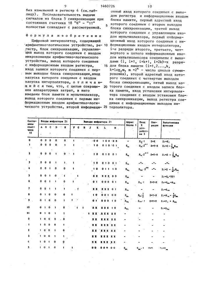 Цифровой интерполятор (патент 1460726)