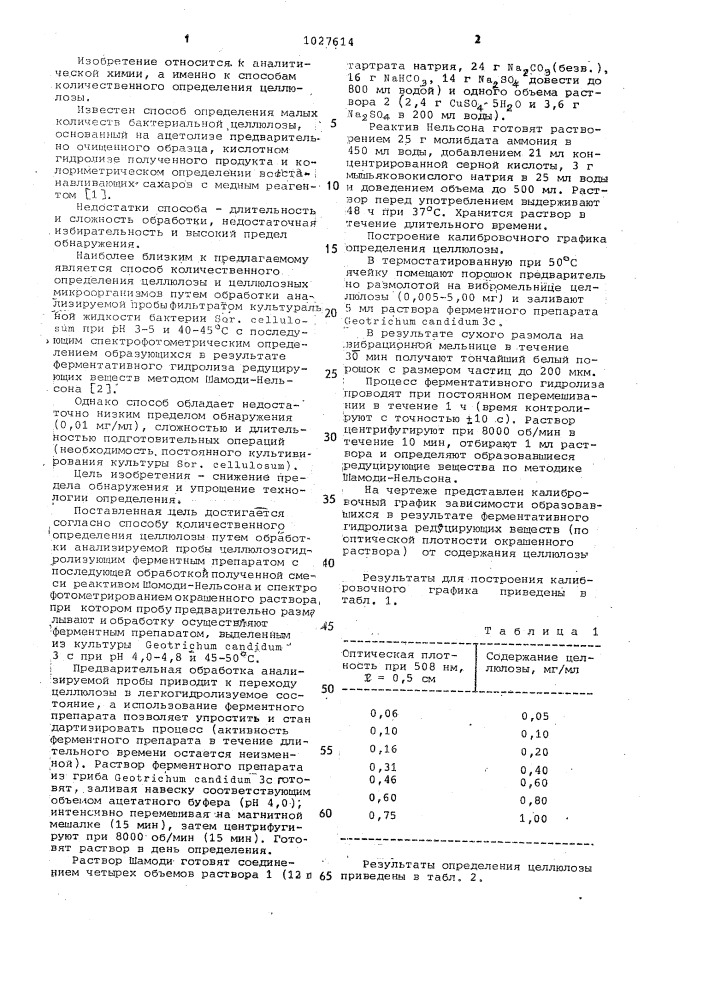 Способ количественного определения целлюлозы (патент 1027614)