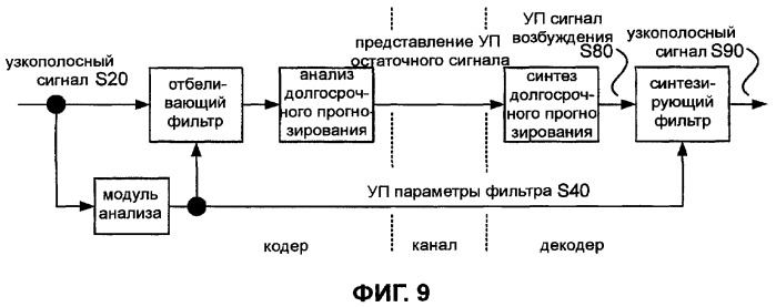 Системы, способы и устройство широкополосного речевого кодирования (патент 2381572)