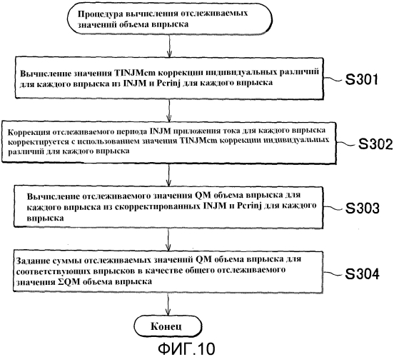 Способ и устройство диагностики для двигателя внутреннего сгорания (патент 2578507)