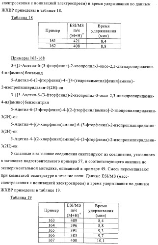 Производные пиридазин-3(2h)-она в качестве ингибиторов фосфодиэстеразы 4 (pde4), способ их получения, фармацевтическая композиция и способ лечения (патент 2326869)