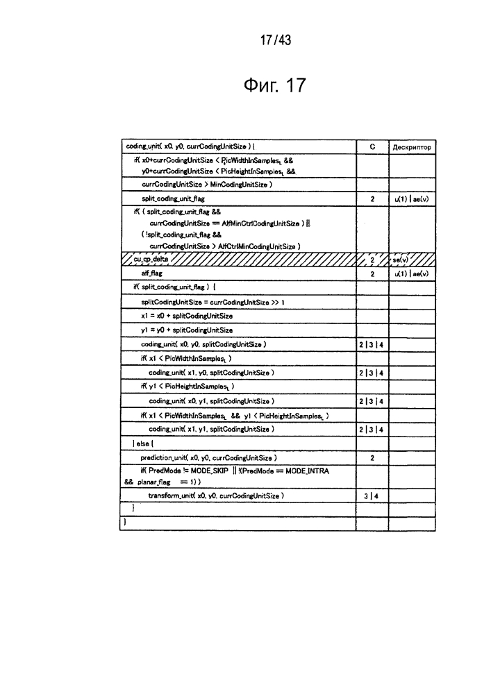 Устройство и способ обработки изображений (патент 2616155)