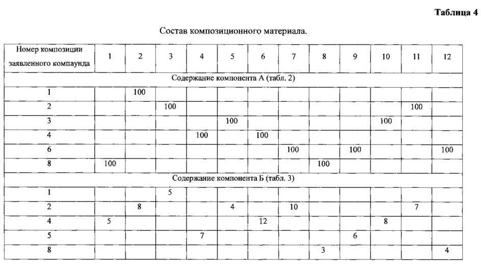 Композиционный материал (патент 2610074)