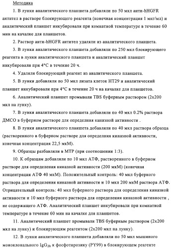 2-(2,6-дихлорфенил)диарилимидазолы, способ их получения (варианты), промежуточные продукты и фармацевтическая композиция (патент 2320645)