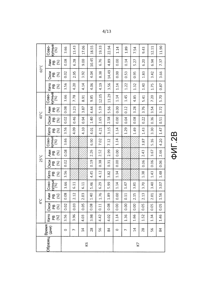 Стабильные противовоспалительные растворы для инъекции (патент 2635521)