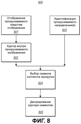 Активация внутренней прокрутки и декорирование курсора (патент 2540826)