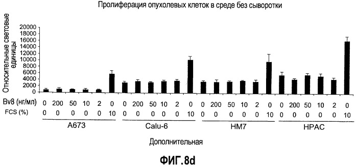 Ингибирование ангиогенеза (патент 2471498)