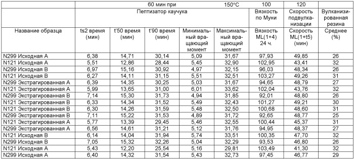 Газовые сажи с низким содержанием пау и способы их производства (патент 2450039)