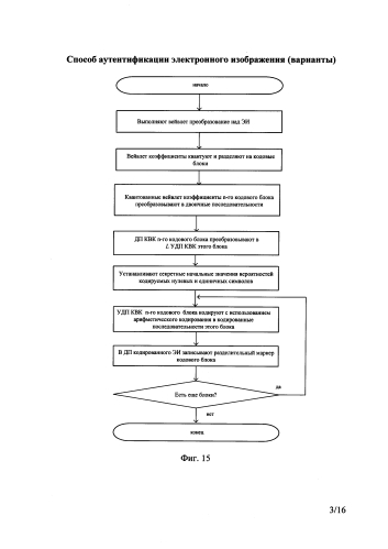 Способ аутентификации электронного изображения (варианты) (патент 2589345)