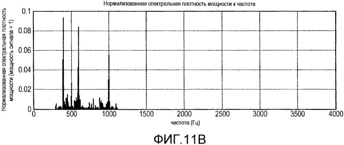 Система и способ внутриполосного модема для передач данных по сетям цифровой беспроводной связи (патент 2563159)