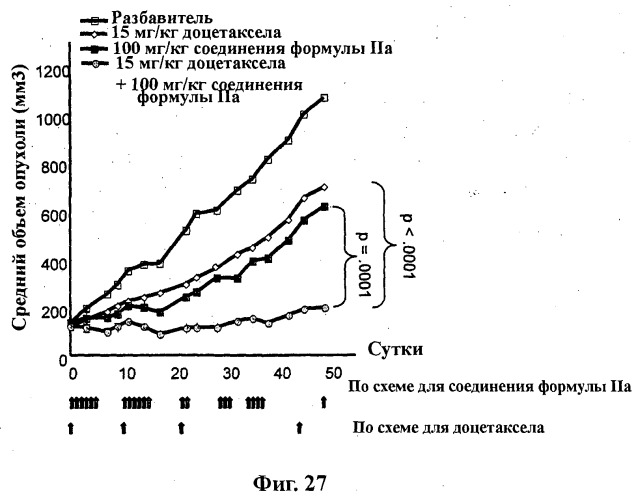 Комбинации ингибиторов фосфоинозитид 3-киназы и химиотерапевтических агентов и способы применения (патент 2523890)