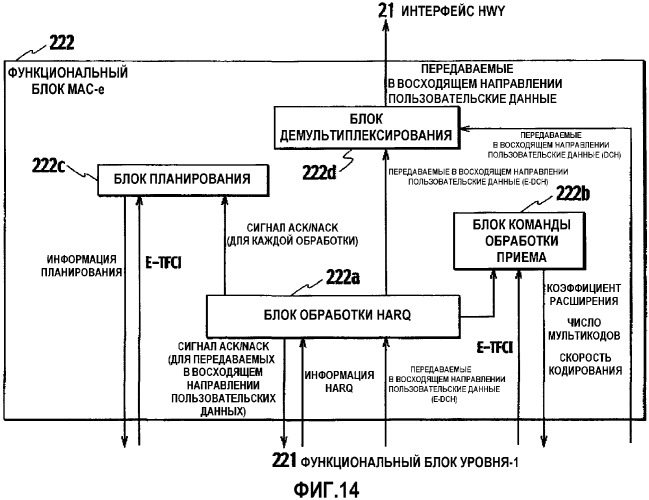 Способ управления скоростью передачи и контроллер радиосети (патент 2351099)