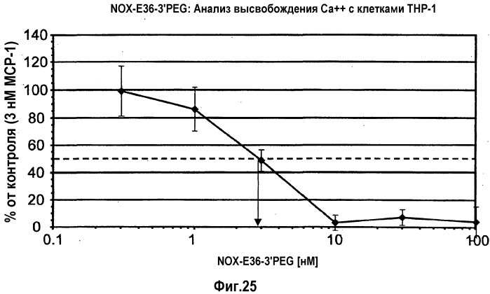 Связывающая мср-1 нуклеиновая кислота и ее применение (патент 2542973)