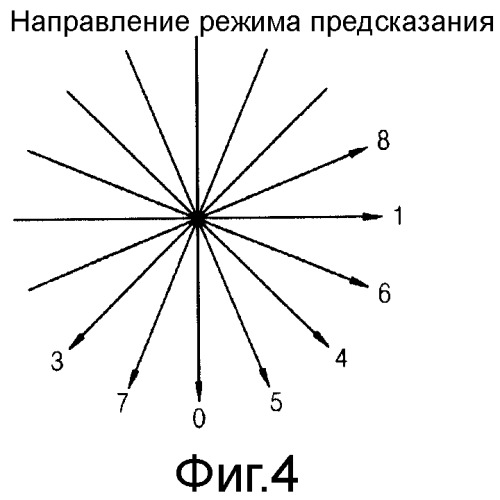 Способ и устройство кодирования и декодирования изображения с использованием внутрикадрового предсказания (патент 2555236)