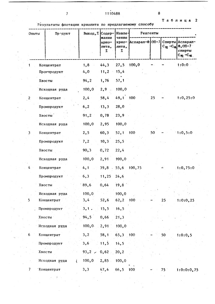 Способ флотации криолитсодержащих руд (патент 1110488)
