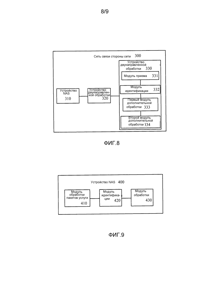Способ обработки одноранговой услуги и устройство (патент 2630182)