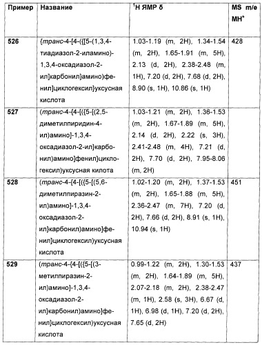 Оксадиазольные соединения, их применение в изготовлении лекарственного средства и способ ингибирования активности dgat1 (патент 2421451)