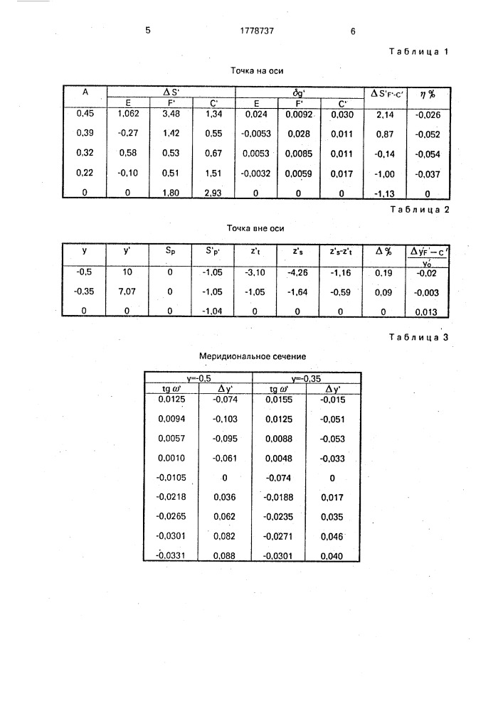 Ахроматический объектив микроскопа (патент 1778737)