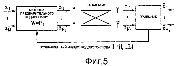 Способ и устройство для исправления ошибок в системе связи с множеством поднесущих, использующей множество антенн (патент 2404515)